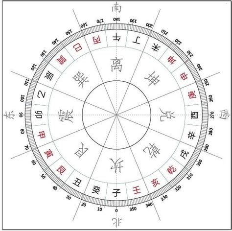 東南屬性|住宅八大方位 旺財開運大公開